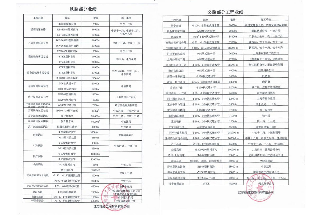 鐵路公路工程業績